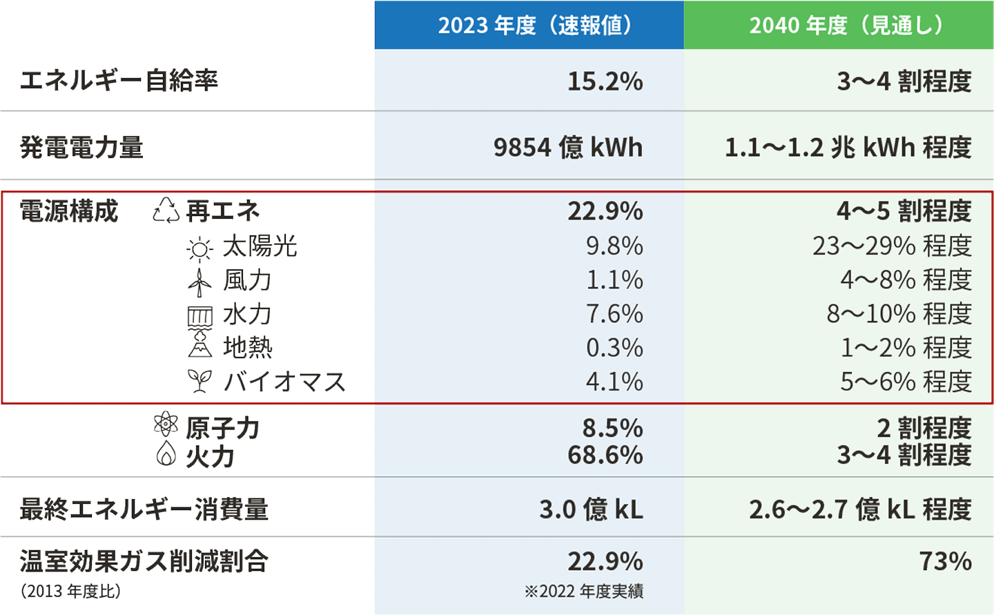 今後の再生可能エネルギー政策について
